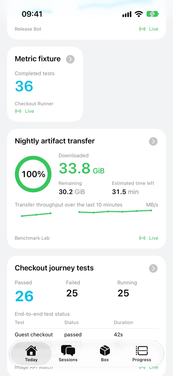 Live panels on the Today screen: a completed-tests counter, a nightly artifact transfer at 100 percent with throughput chart, and checkout journey test results.